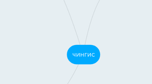 Mind Map: чингис