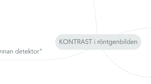 Mind Map: KONTRAST i röntgenbilden