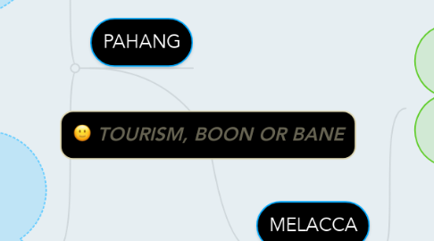 Mind Map: TOURISM, BOON OR BANE