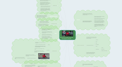 Mind Map: Exercise for People living with Huntington's Disease