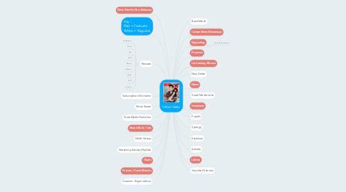 Mind Map: Initial Ideas