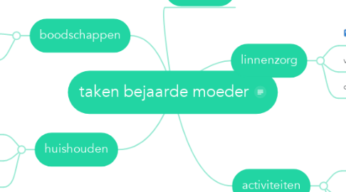 Mind Map: taken bejaarde moeder