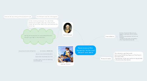 Mind Map: Revolutionary War Heroes by Jarrian and Malachi and alexis