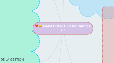 Mind Map: MAPA COGNITIVO UNIDADES 2 Y 3