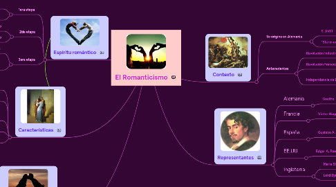 Mind Map: El Romanticismo