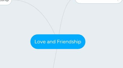 Mind Map: Love and Friendship