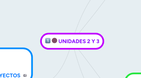 Mind Map: UNIDADES 2 Y 3