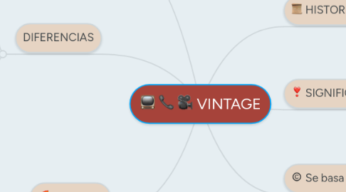 Mind Map: VINTAGE