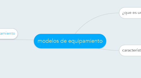 Mind Map: modelos de equipamiento