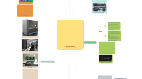 Mind Map: A számítástechnika története