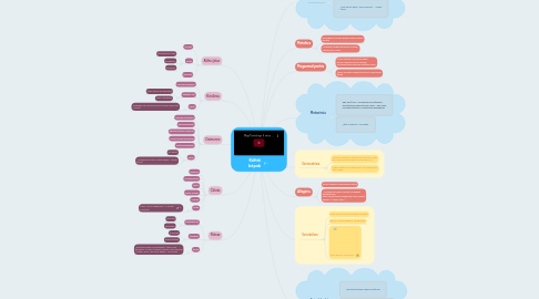 Mind Map: Költői képek