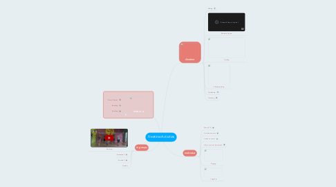 Mind Map: Freetime Activities