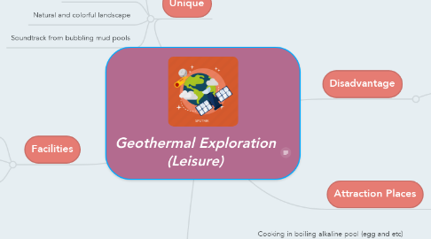 Mind Map: Geothermal Exploration (Leisure)