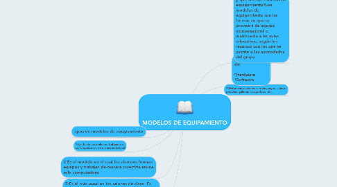 Mind Map: MODELOS DE EQUIPAMIENTO