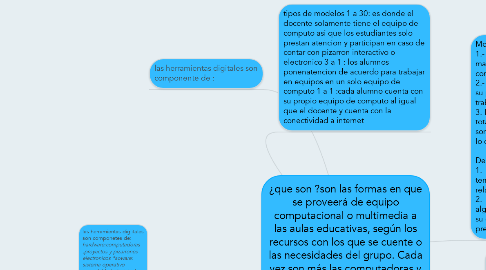 Mind Map: ¿que son ?son las formas en que se proveerá de equipo computacional o multimedia a las aulas educativas, según los recursos con los que se cuente o las necesidades del grupo. Cada vez son más las computadoras y dispositivos electrónicos que están en las escuelas, hogares y trabajos.