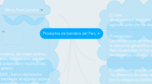 Mind Map: Productos de bandera del Peru