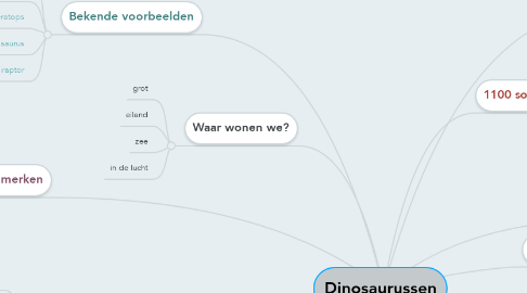 Mind Map: Dinosaurussen