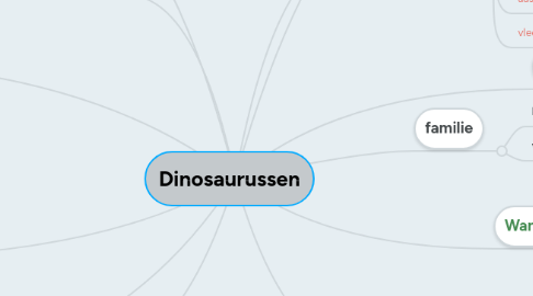 Mind Map: Dinosaurussen