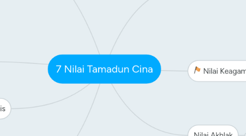 Mind Map: 7 Nilai Tamadun Cina