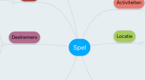 Mind Map: Spel