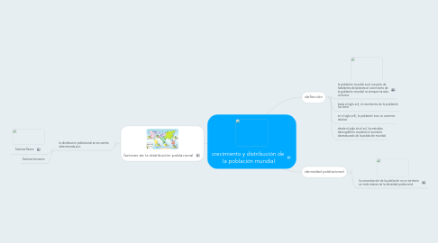 Mind Map: crecimiento y distribución de  la población mundial