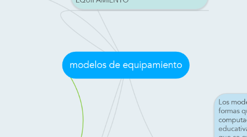 Mind Map: modelos de equipamiento