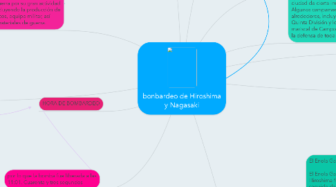 Mind Map: bonbardeo de Hiroshima y Nagasaki