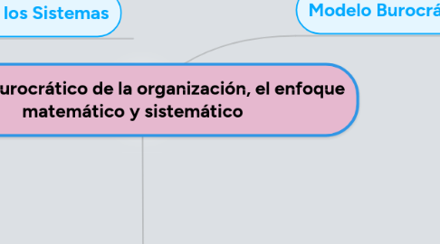 Mind Map: Modelo Burocrático de la organización, el enfoque matemático y sistemático