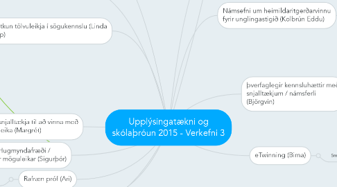 Mind Map: Upplýsingatækni og skólaþróun 2015 - Verkefni 3
