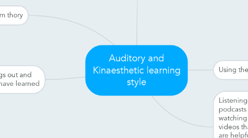 Mind Map: Auditory and Kinaesthetic learning style