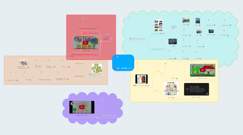 Mind Map: MY  HOME