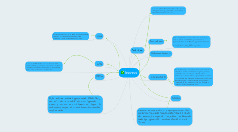 Mind Map: Internet