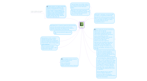 Mind Map: Internet