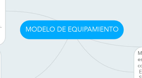 Mind Map: MODELO DE EQUIPAMIENTO