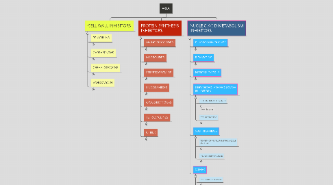 Mind Map: ABX