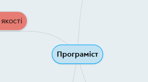 Mind Map: Програміст