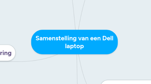 Mind Map: Samenstelling van een Dell laptop