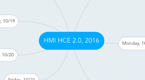 Mind Map: HMI HCE 2.0, 2016