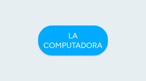 Mind Map: LA COMPUTADORA