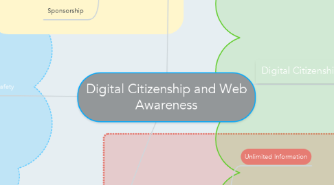 Mind Map: Digital Citizenship and Web Awareness