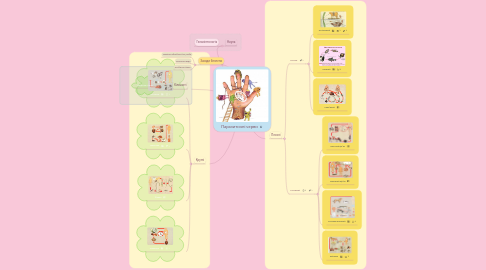 Mind Map: Паразитичні черви