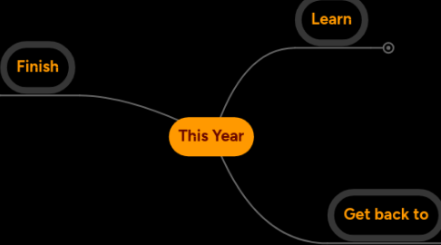 Mind Map: This Year