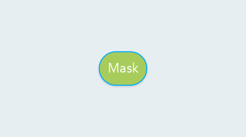 Mind Map: Mask