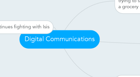 Mind Map: Digital Communications