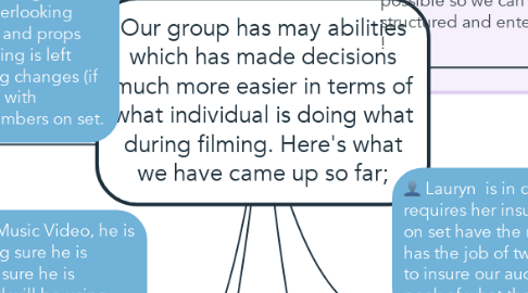 Mind Map: Our group has may abilities which has made decisions much more easier in terms of what individual is doing what during filming. Here's what we have came up so far;