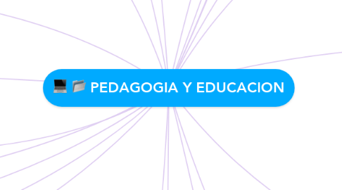 Mind Map: PEDAGOGIA Y EDUCACION