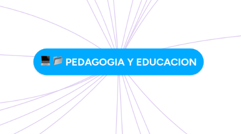 Mind Map: PEDAGOGIA Y EDUCACION