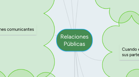 Mind Map: Relaciones Públicas