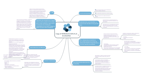 Mind Map: Copy of INTRODUCCION A LA ECONOMIA