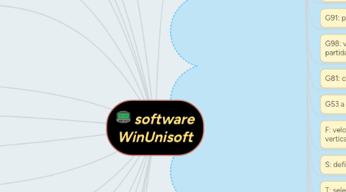 Mind Map: software WinUnisoft